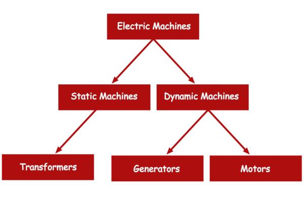 电机betway网页版