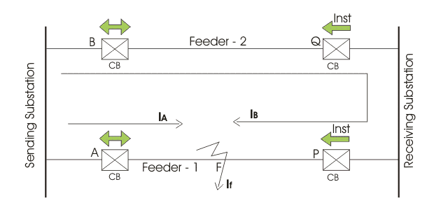 通过电流保护并行馈线