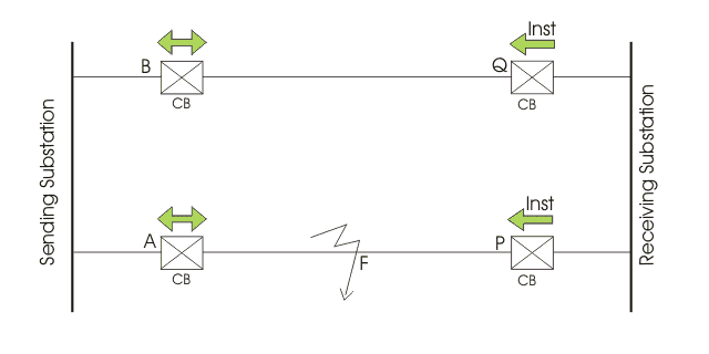通过电流保护并行馈线