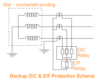 电力变压器过流接地故障备份保护