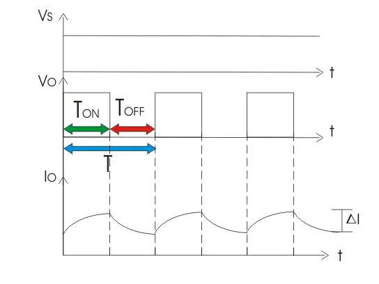 斩波器波形与归纳负载