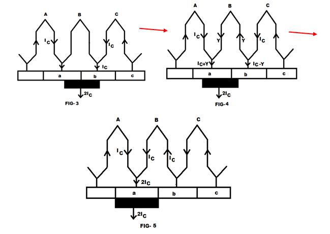 直流电机的换向
