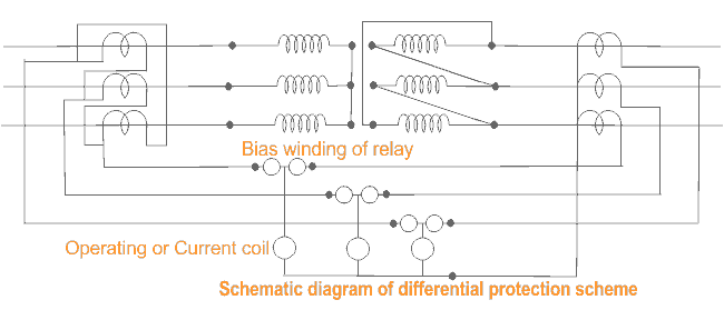 变压器差动保护