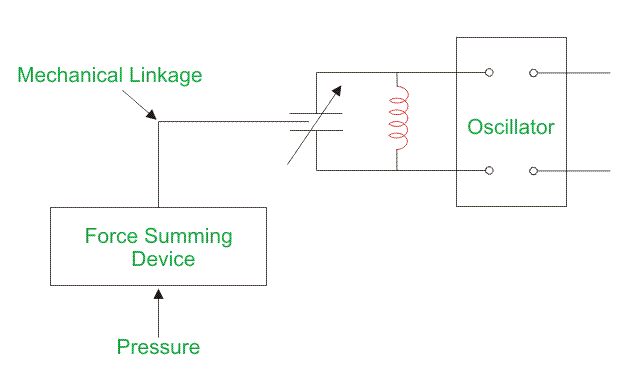 振荡器换能器工作原理
