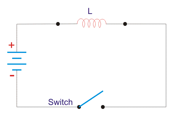 存储在磁场中的能量