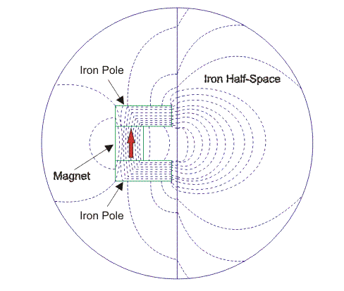 存储在磁场中的能量