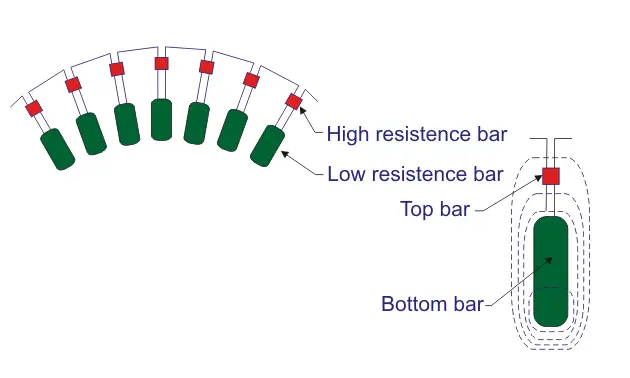 深杆双笼式电动机的施工