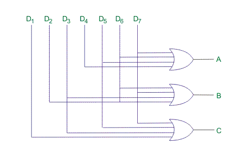 八进制到二进制编码器