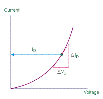 p - n结的动态电阻