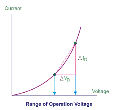 p - n结的平均交流电阻