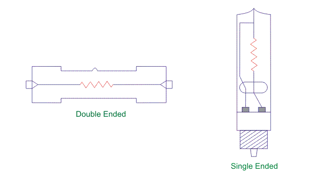 单体末端双端钨丸灯