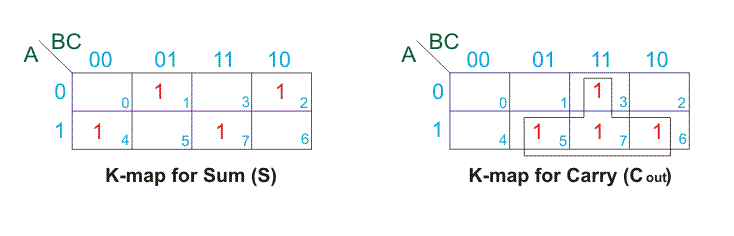 k为完整加法器地图