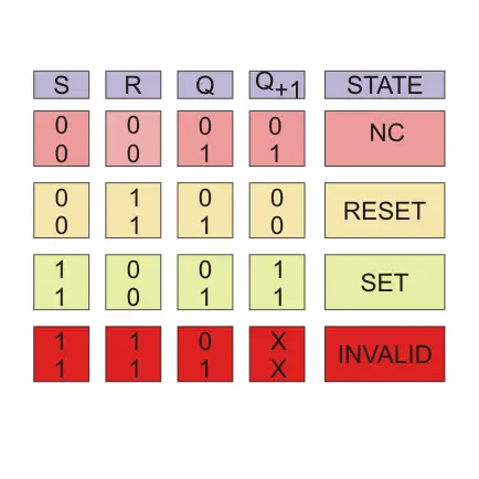 活跃低的真相表