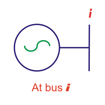 电力系统元件的建模
