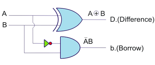 逻辑半减器电路