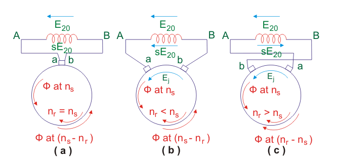 施料马达速度控制