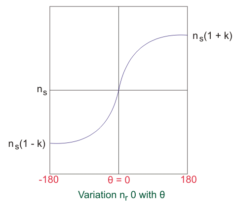 施压电机的特点