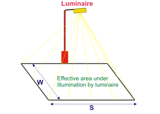 路面上的平均照度计算