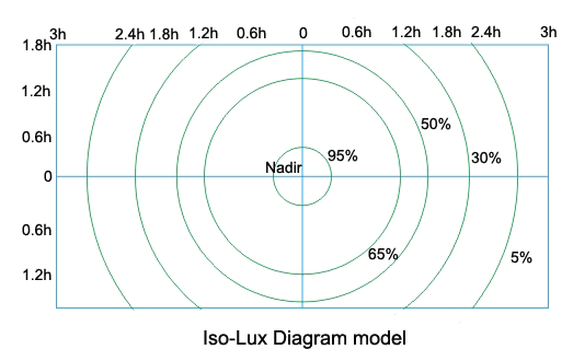 点特定照度的计算