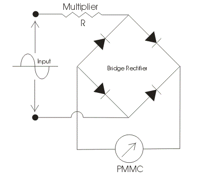 全波桥式整流器