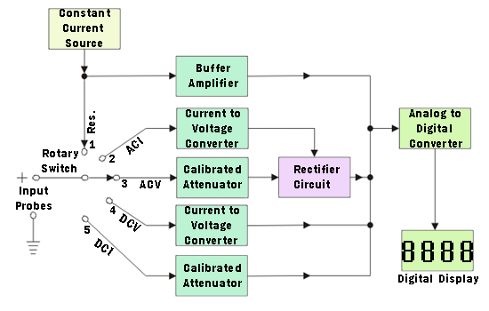 数字万用表的特点