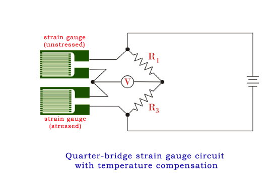应变仪温度的变化