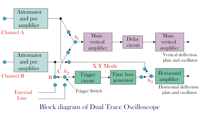 双线示波器框图