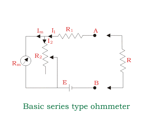 系列类型欧姆表