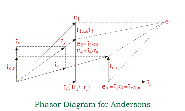 安德森桥的Phasor