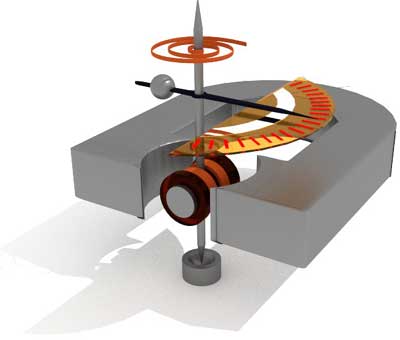 d 'arsonval乐器的构造