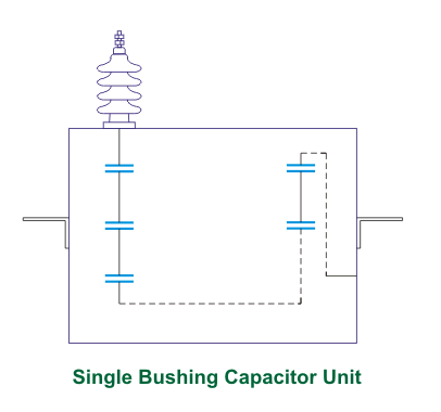 单套管电容器单元