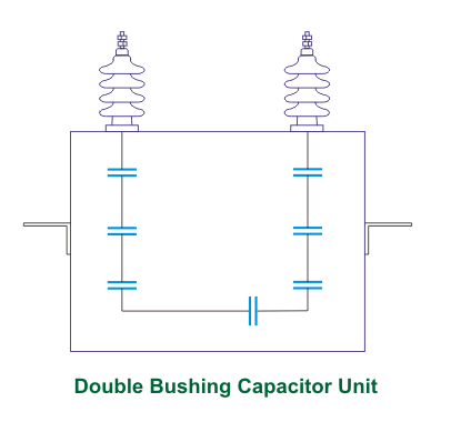 双套管电容器单元