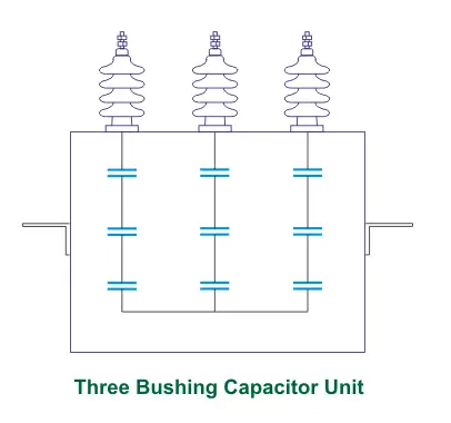 三套管电容器单元
