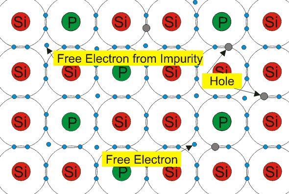 含五价杂质的外来硅