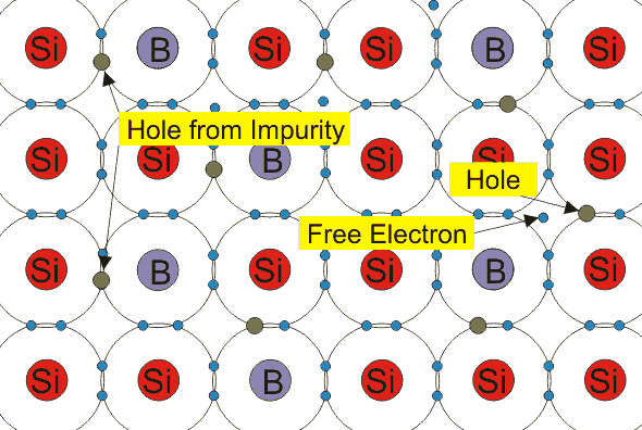 含三价杂质的外来硅