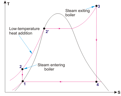 较低温度下锅炉搅拌