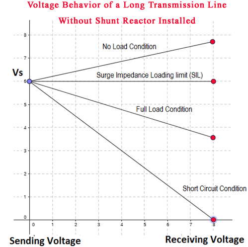浪涌阻抗加载或sil