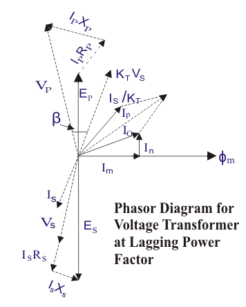 Voltage Transformer Phasor Diagram 电压变电器图