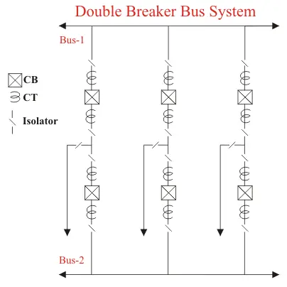 双断路器总线系统