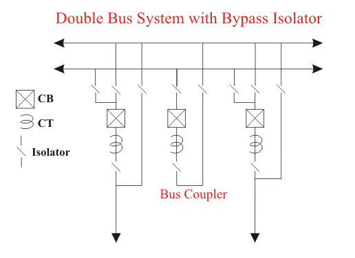 双母线旁路隔离系统