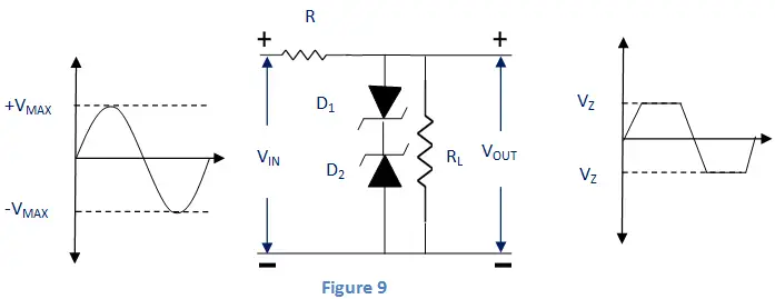 zener二极管峰值剪切