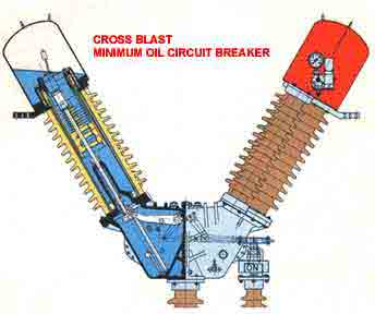 Minimum Oil Circuit Breaker 最小油断路器