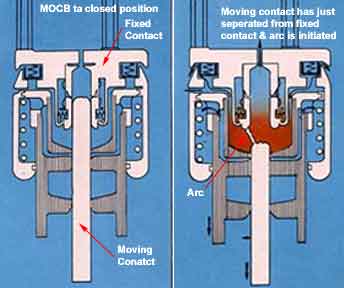 Arc initiating in Minimum Oil Circuit Breaker 轴向爆炸最小油断路器