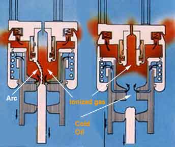 Arc quenching in Minimum Oil Circuit Breaker 最小油断路器中的电弧淬火