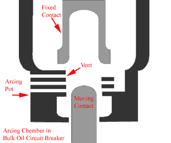 Arcing Chamber in Bulk Oil Circuit Breaker 散装油断路器灭弧室