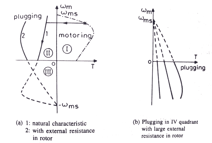 感应电动机制动