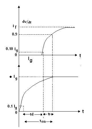 门的特点gydF4y2Ba