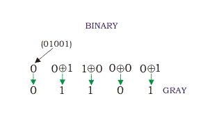 灰色代码:二进制到灰色代码转换器|betway网页版电气4u - betway网页版,betway必威体育 精装版,必威亚洲体育